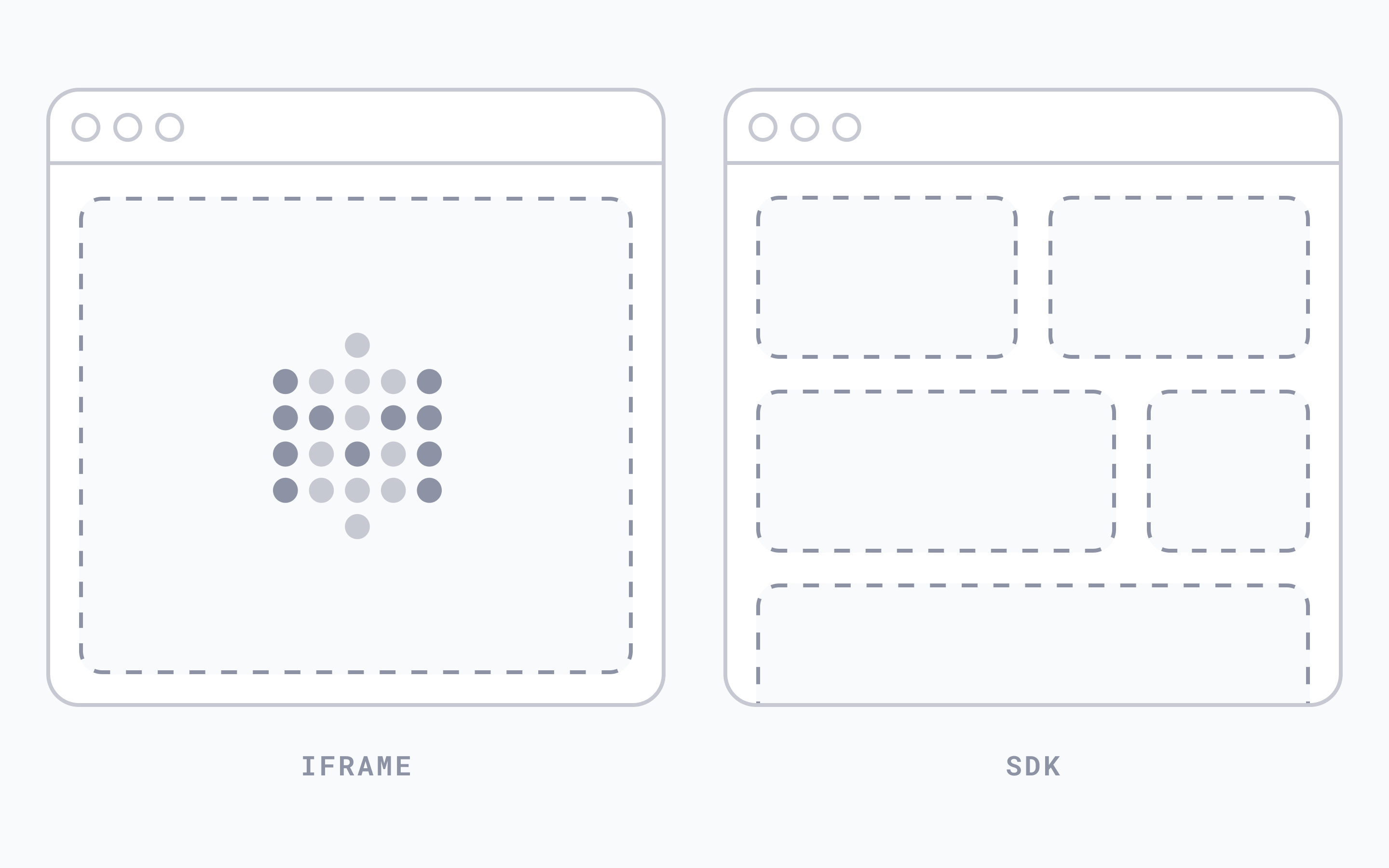 Embedded analytics approaches