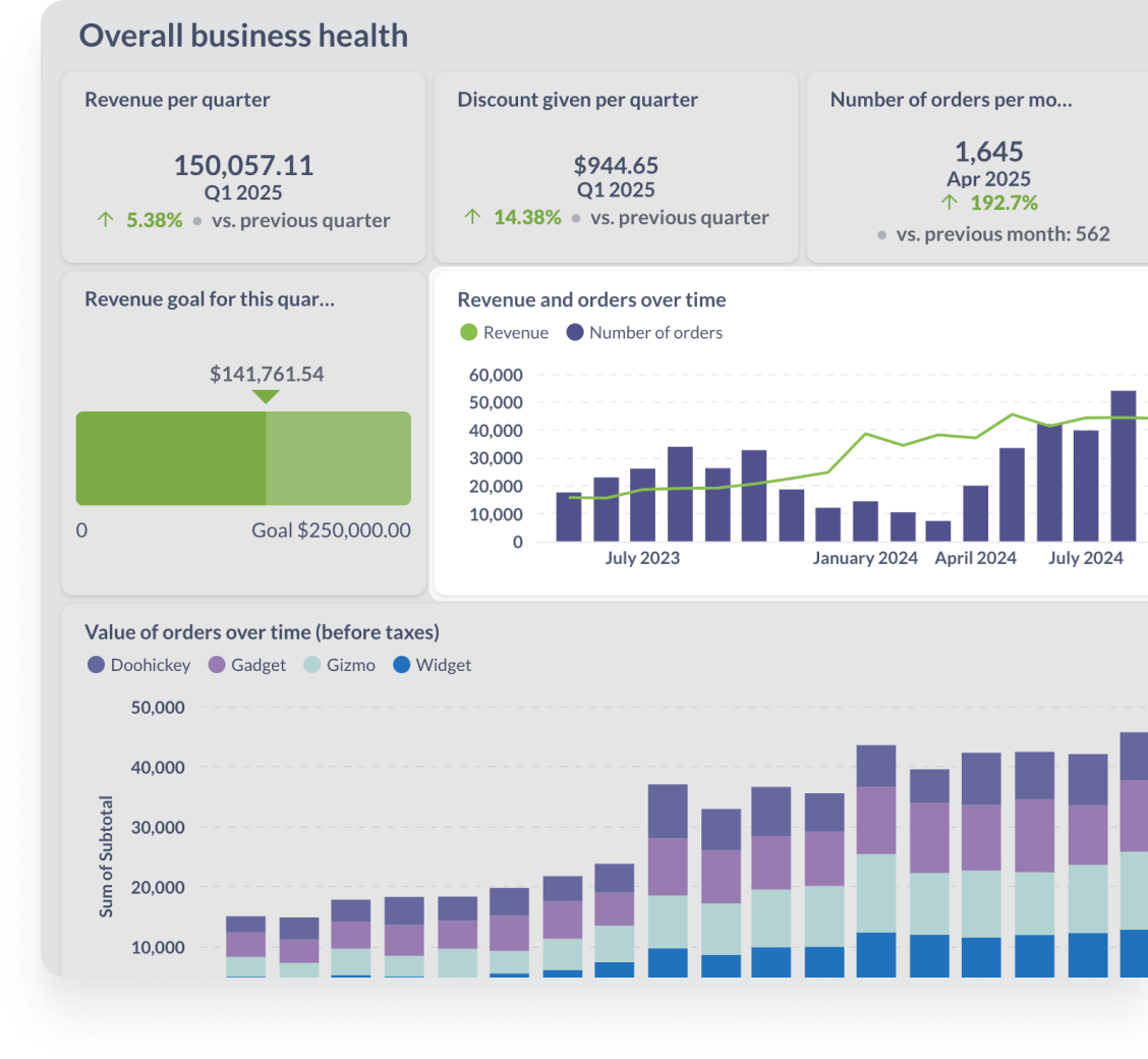 Avoid repeated requests 1