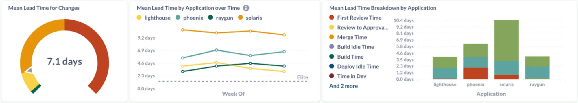 how faros embeds metabase