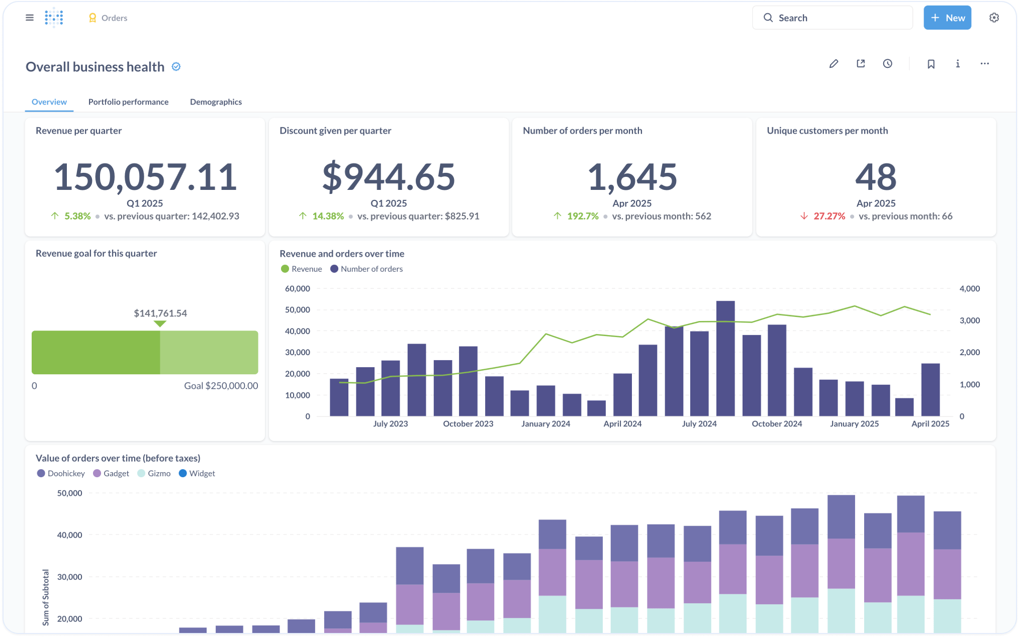 Business Intelligence