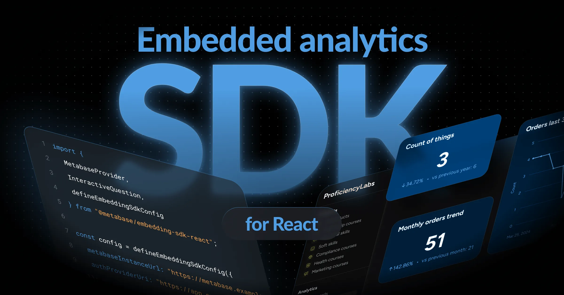 Introducing Metabase's new Embedded Analytics SDK for React Image