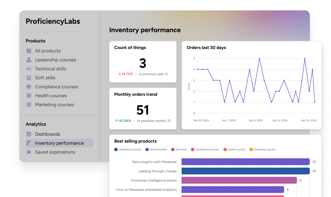 More control, more customization