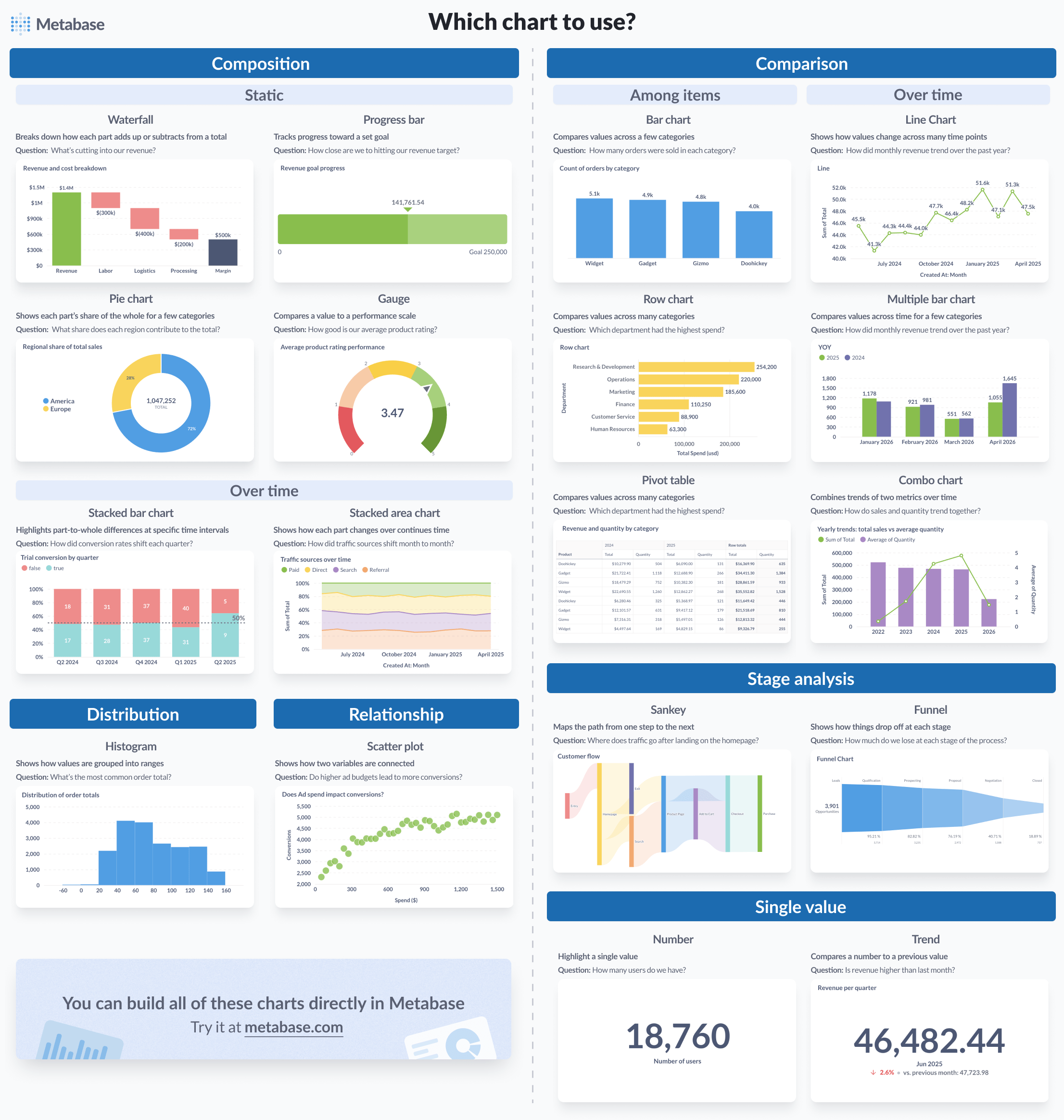 Which chart to use? cheatsheet